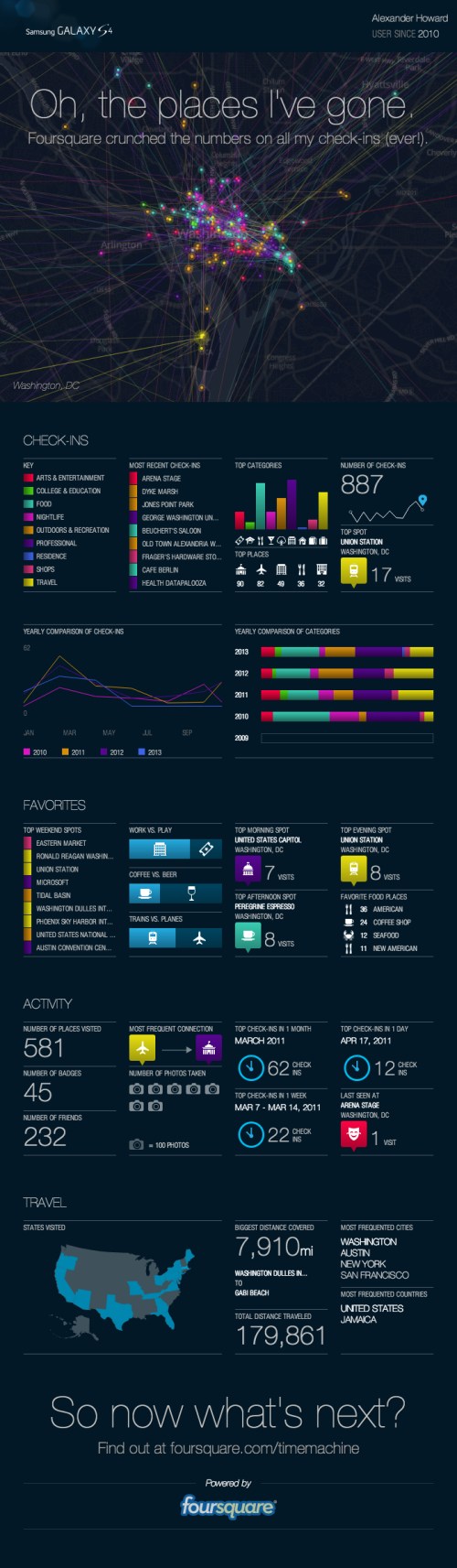 foursquare-the-next-big-thing