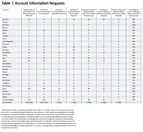 apple-transparency-table