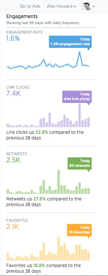 digiphile-engagement-twitter-august-2014