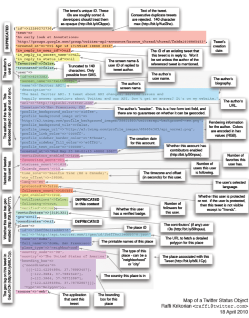 raffi-anatomy-of-a-tweet