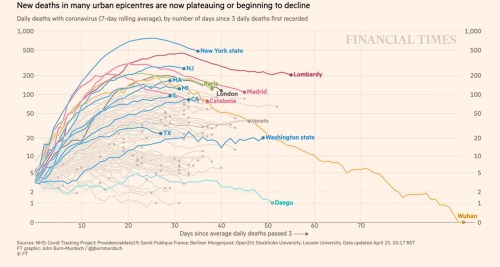 Coronavirus_tracked__the_latest_figures_as_the_pandemic_spreads___Free_to_read___Financial_Times-urban